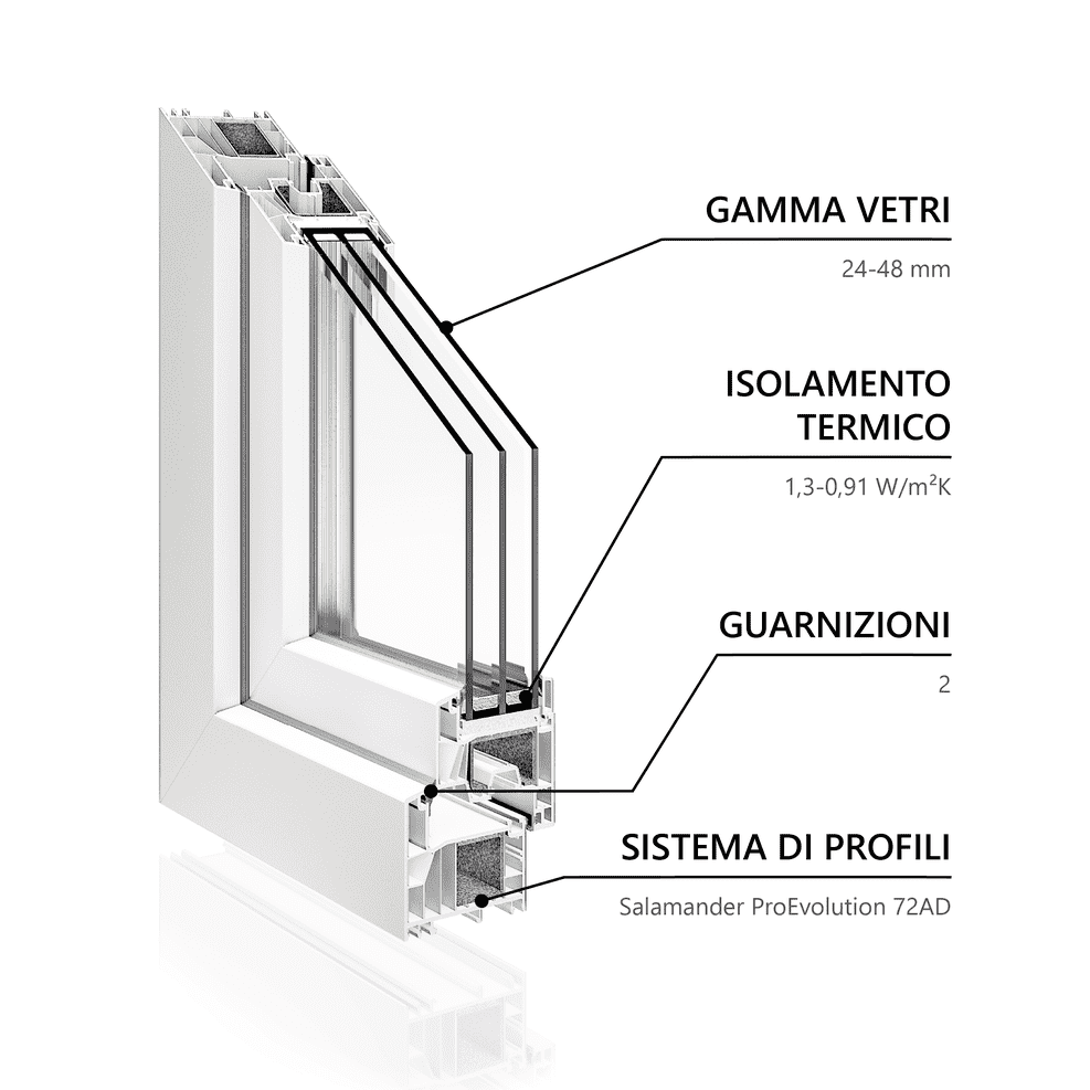 GABO P722